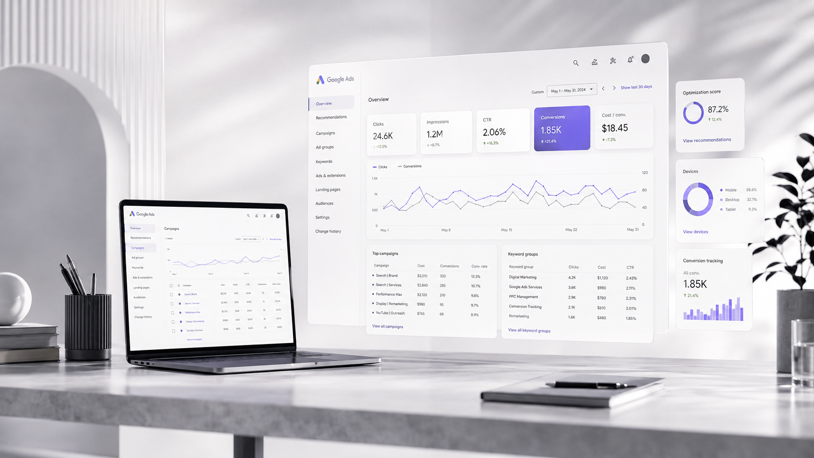 Advertising analytics and Google Ads support services